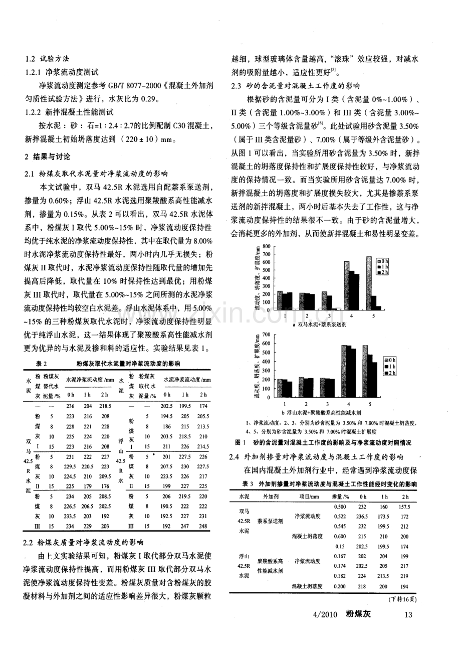 净浆流动度损失与混凝土坍损的相关性研究.pdf_第2页