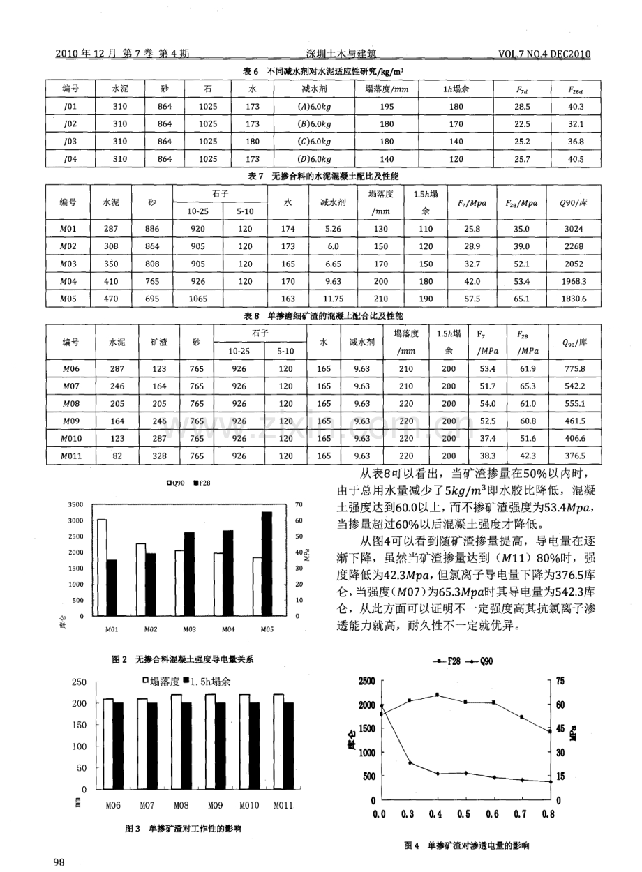 抗氯离子渗透高性能混凝土的配制研究.pdf_第3页