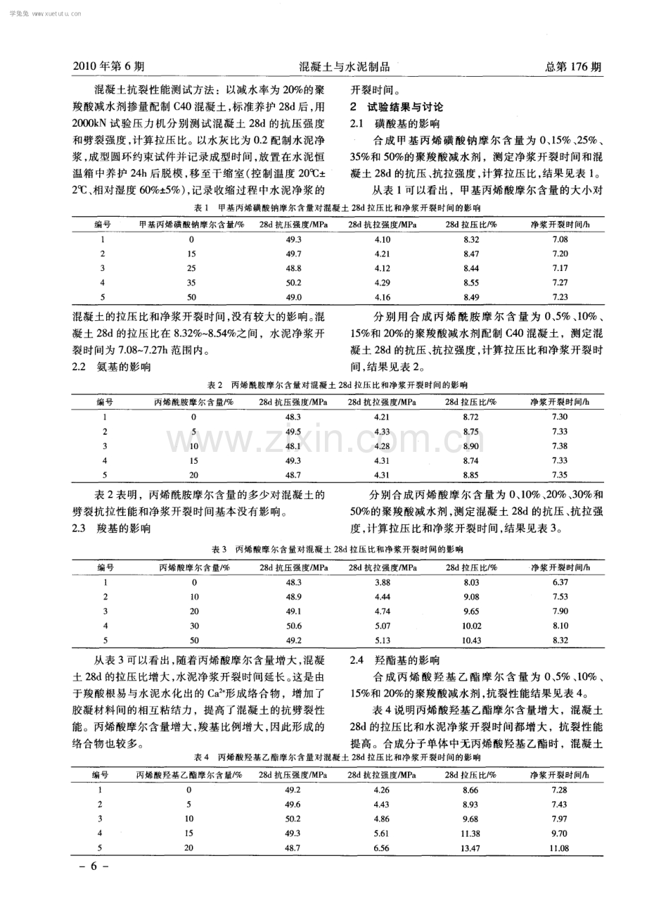 聚羧酸减水剂官能团和分子结构对混凝土抗裂性能的影响.pdf_第2页