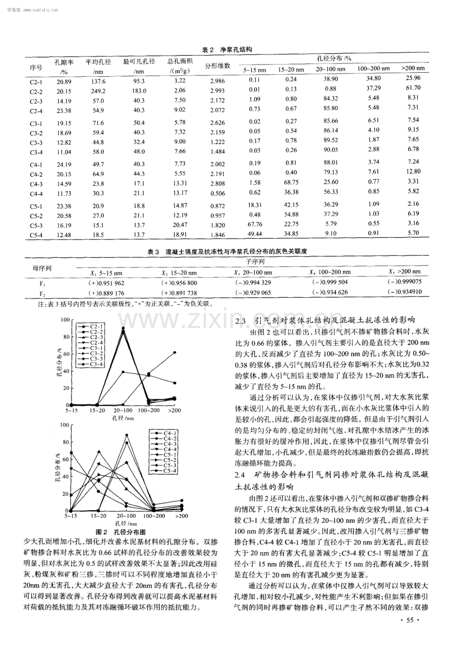 矿物掺合料对混凝土抗冻性的影响.pdf_第3页