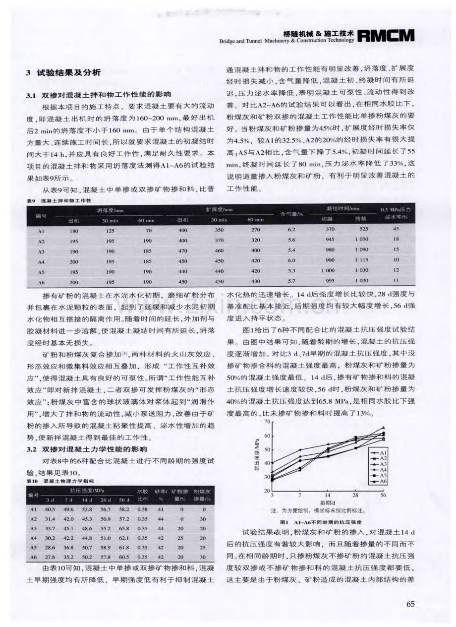 矿物掺和料对高性能混凝土性能的影响.pdf_第3页