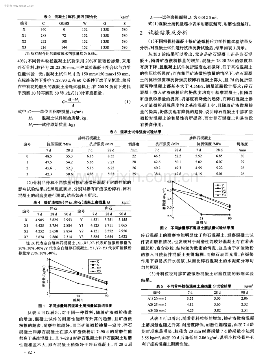 掺矿渣微粉道路混凝土耐磨性能试验研究.pdf_第2页