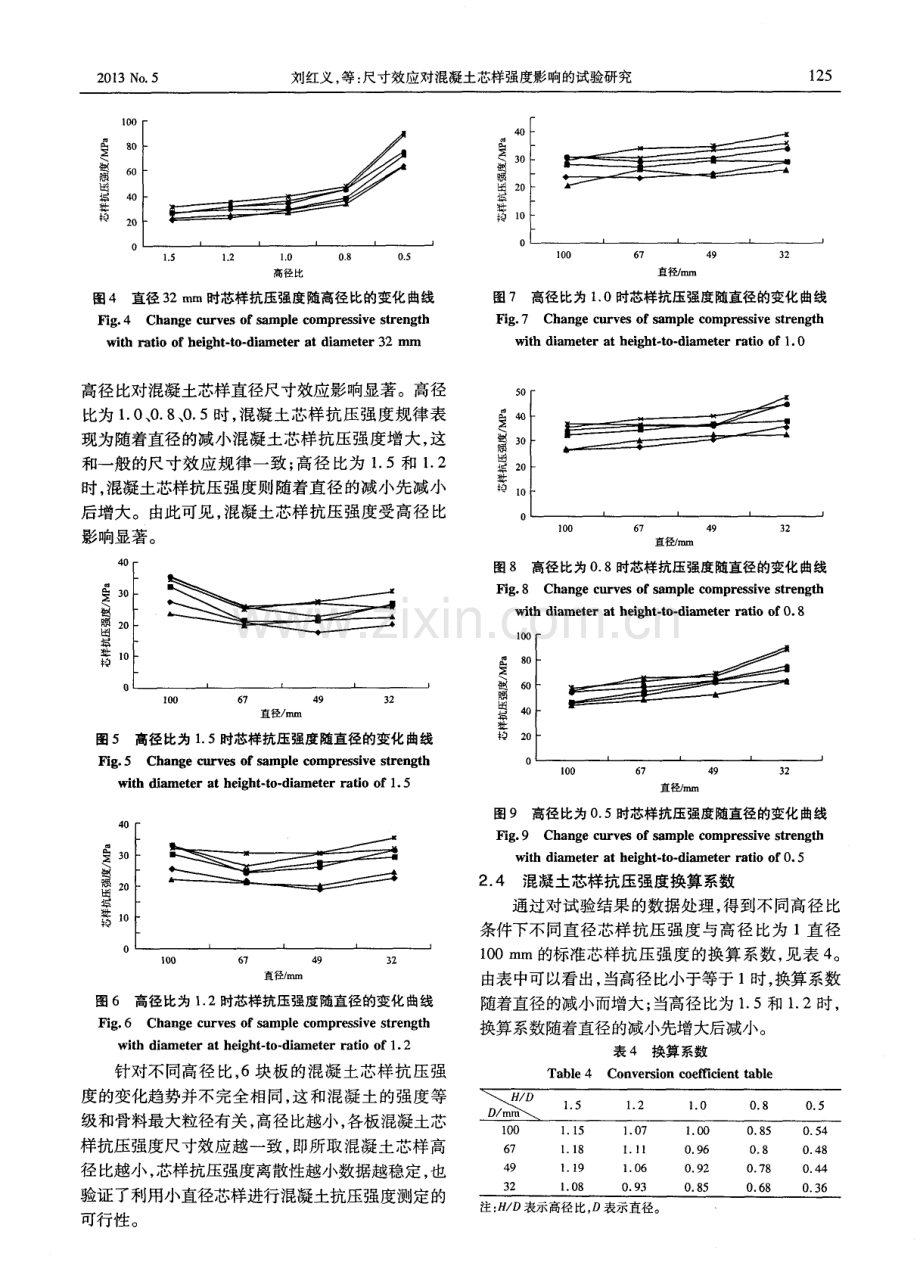 尺寸效应对混凝土芯样强度影响的试验研究.pdf_第3页