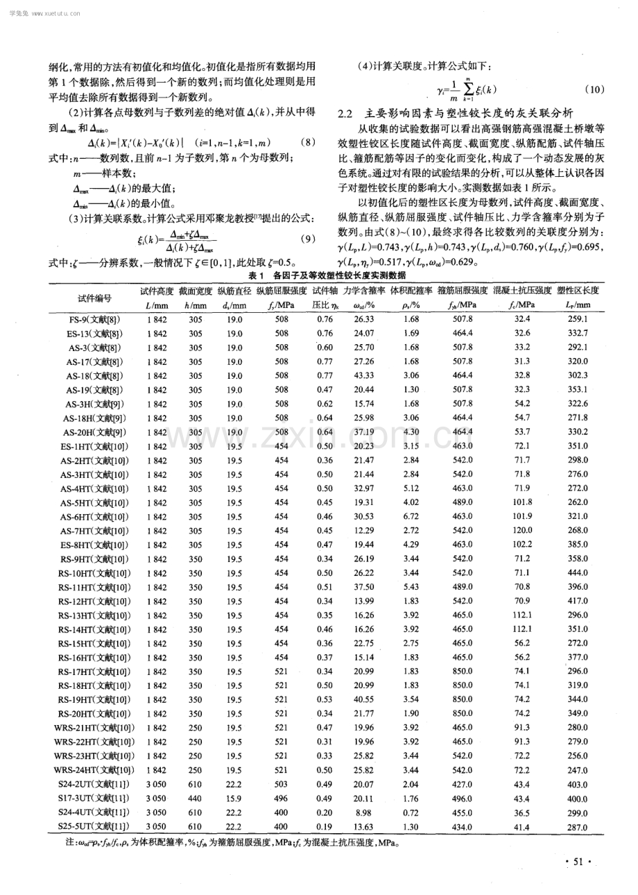 高强钢筋高强混凝土桥墩等效塑性铰区长度分析.pdf_第3页