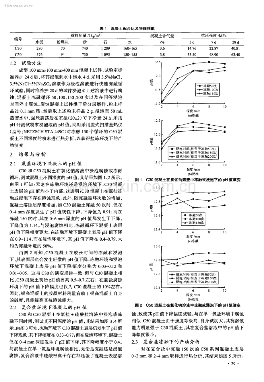 混凝土在氯盐冻融过程中的 pH 值演变.pdf_第2页