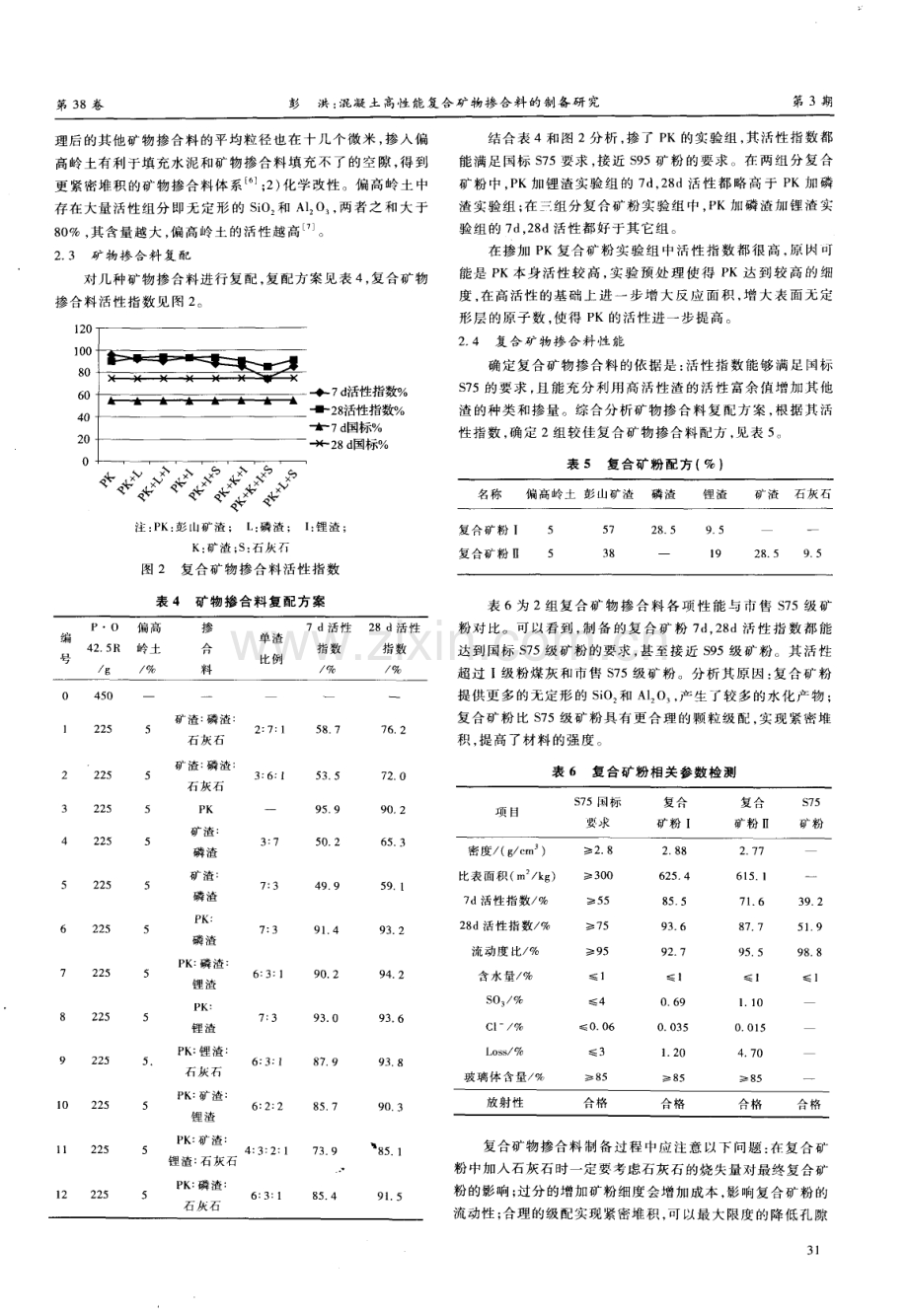 混凝土高性能复合矿物掺合料的制备研究.pdf_第3页