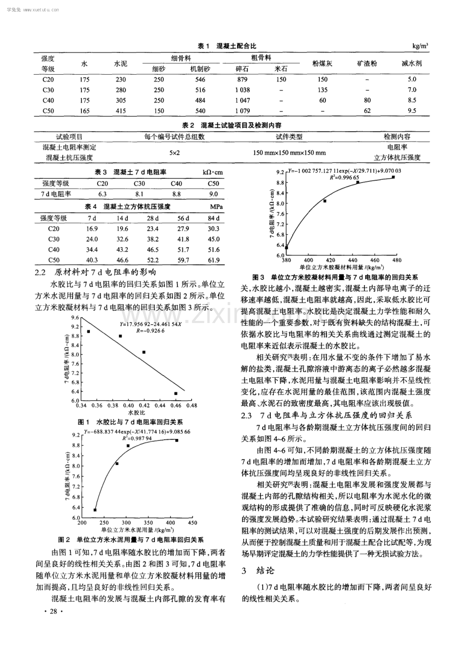 混凝土早龄期电阻率与后期抗压强度间的相关性试验.pdf_第2页