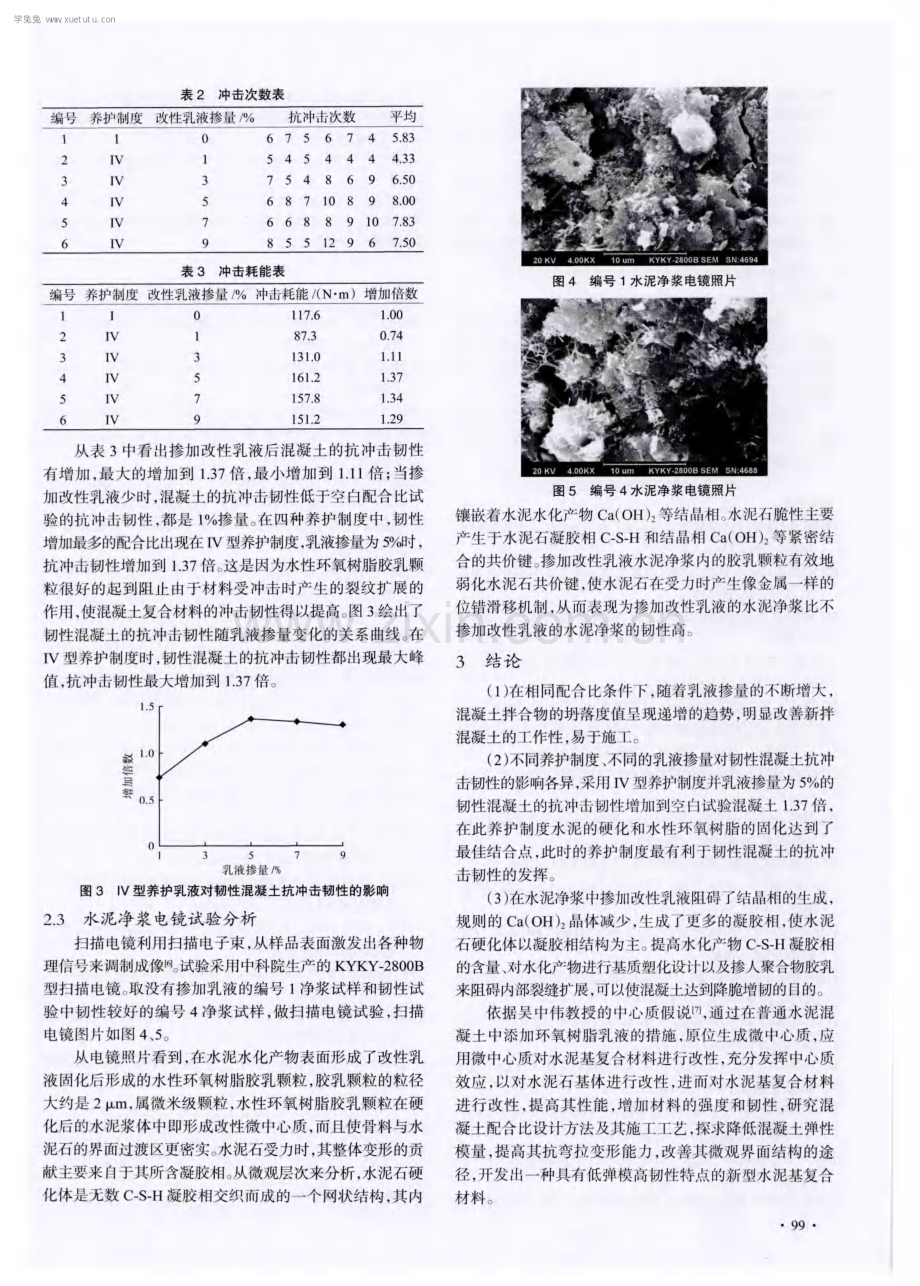 低掺量水性环氧树脂对高性能混凝土抗冲击韧性的研究.pdf_第3页