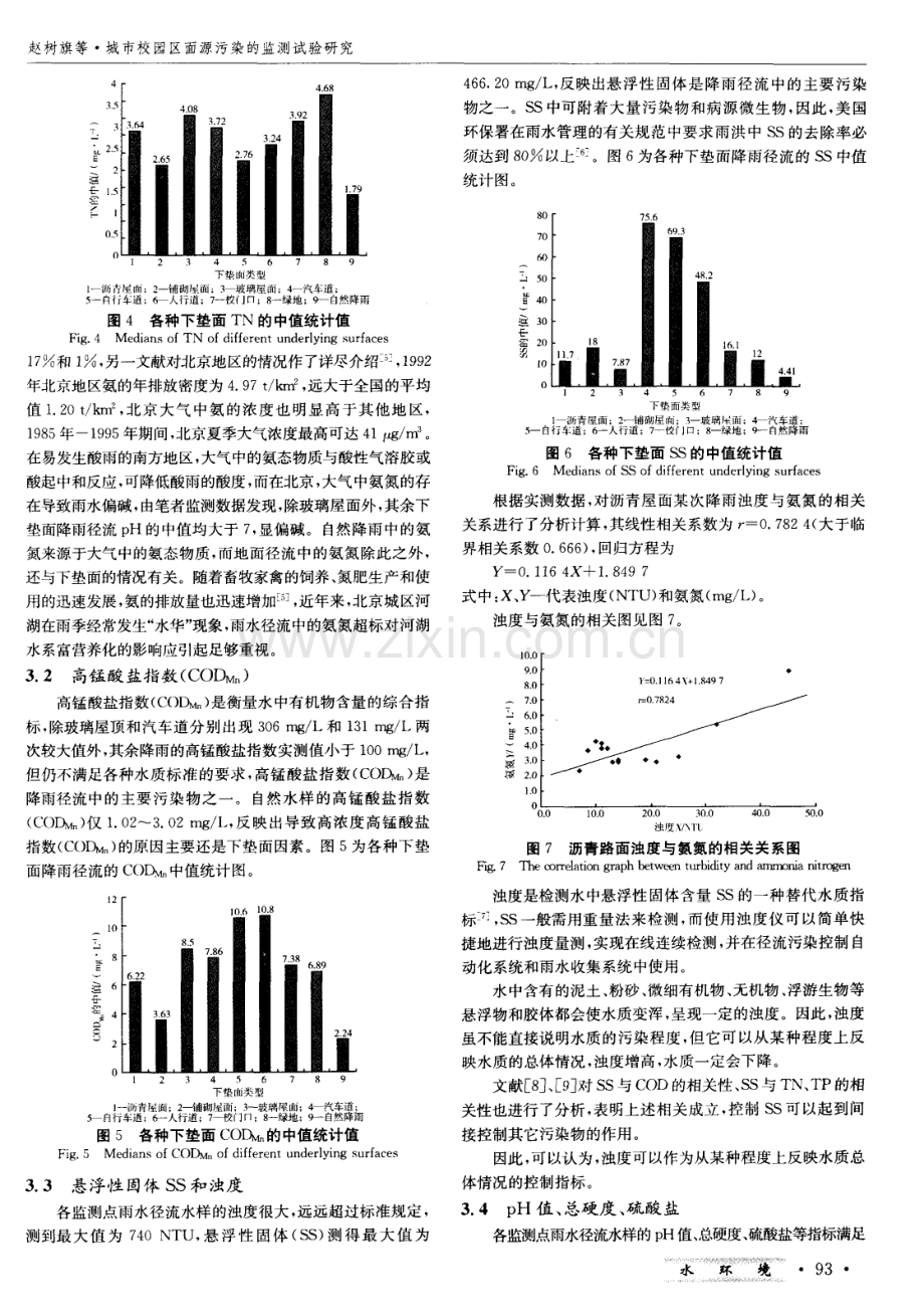 城市校园区面源污染的监测试验研究.pdf_第3页