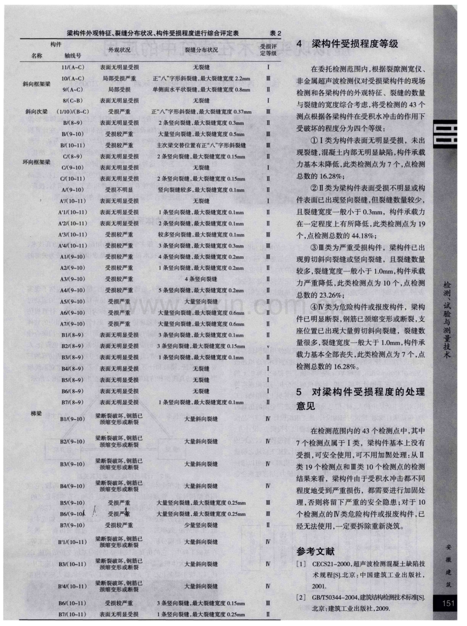 体育场看台钢筋混凝土梁构件结构损伤鉴定与处理.pdf_第2页