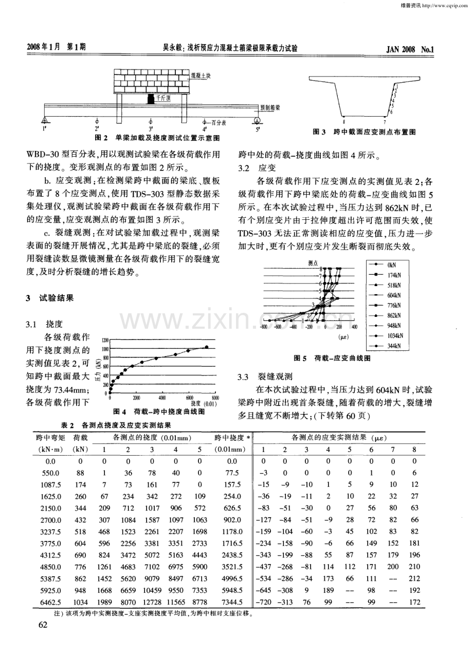 预应力混凝土箱梁极限承载力试验与分析.pdf_第2页