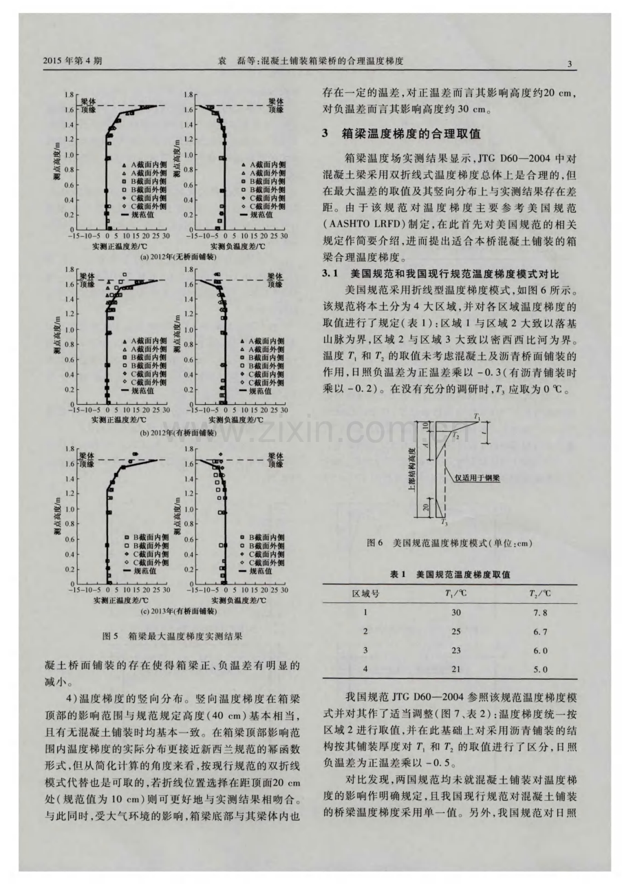 混凝土铺装箱梁桥的合理温度梯度.pdf_第3页