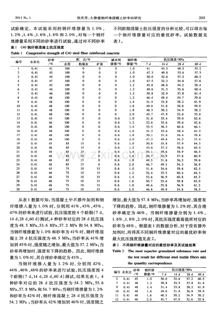 大掺量钢纤维混凝土砂率的研究.pdf_第2页