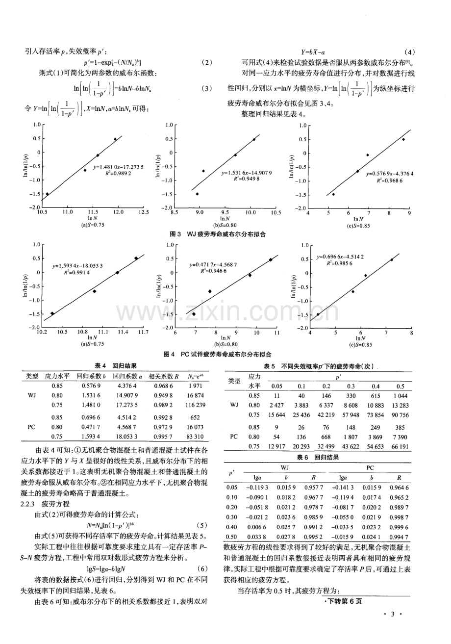 无机聚合物混凝土疲劳性能试验研究.pdf_第3页