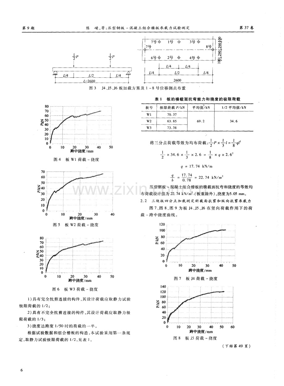 压型钢板-混凝土组合楼板承载力试验测定.pdf_第2页