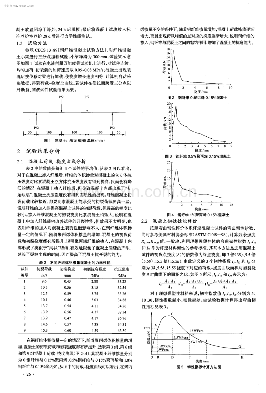 混杂钢-聚丙烯纤维混凝土弯曲韧性试验研究.pdf_第2页