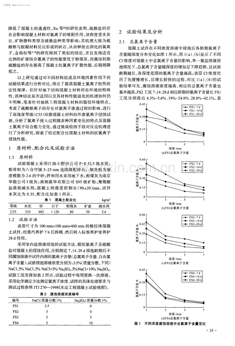 硫酸盐对氯离子在地下结构混凝土中传输过程的影响.pdf_第2页