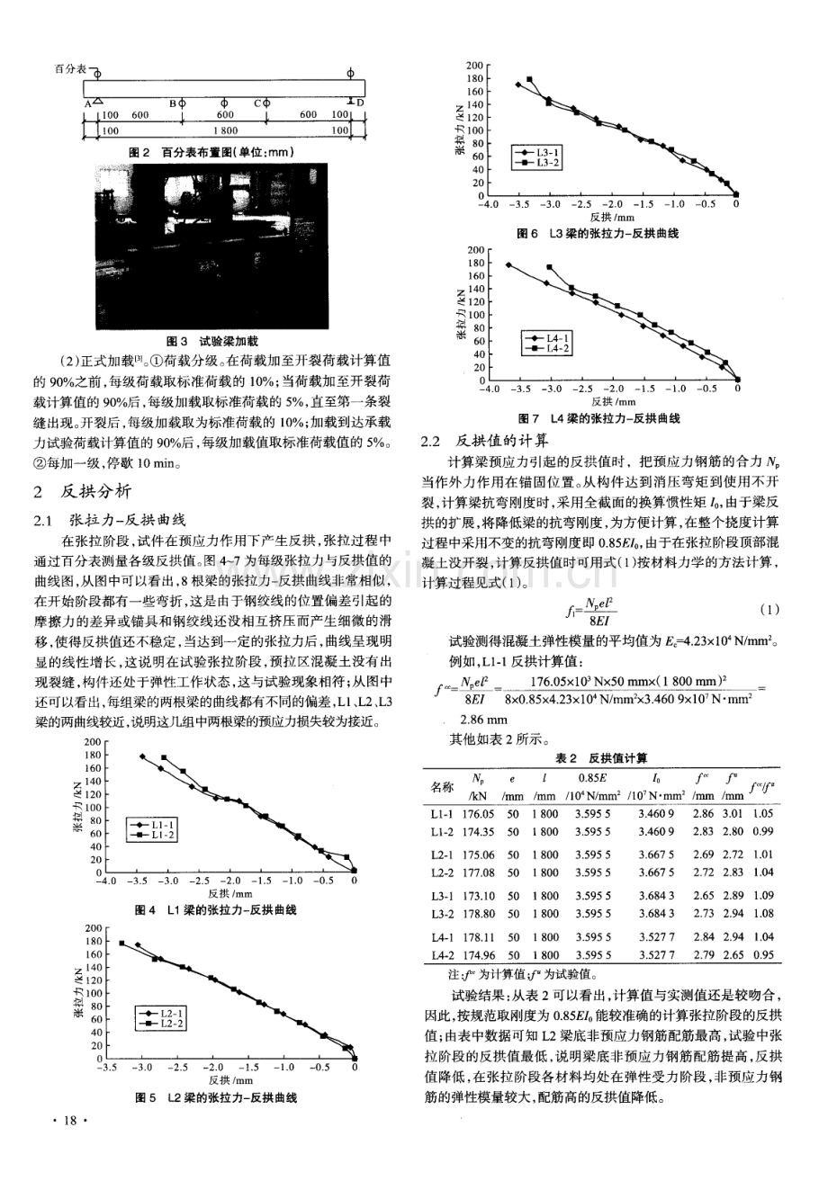 预应力活性粉末混凝土简支梁挠度试验分析.pdf_第2页