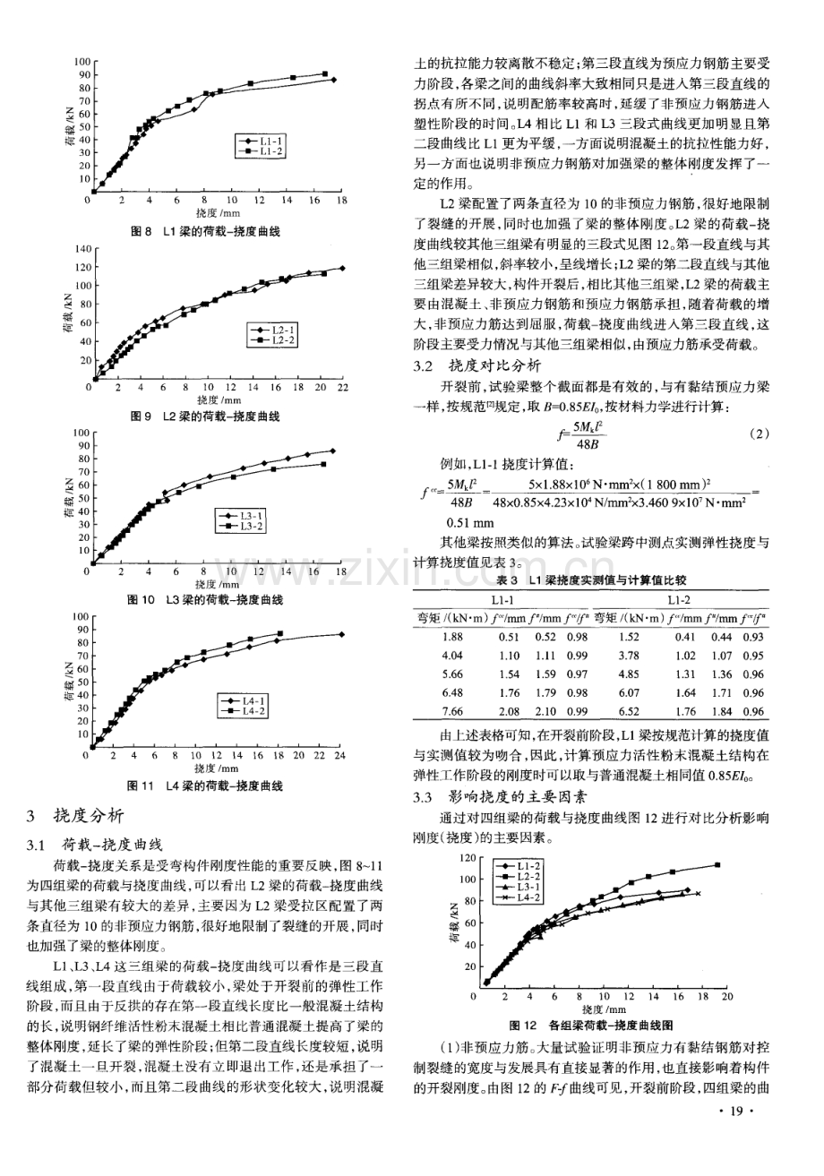 预应力活性粉末混凝土简支梁挠度试验分析.pdf_第3页