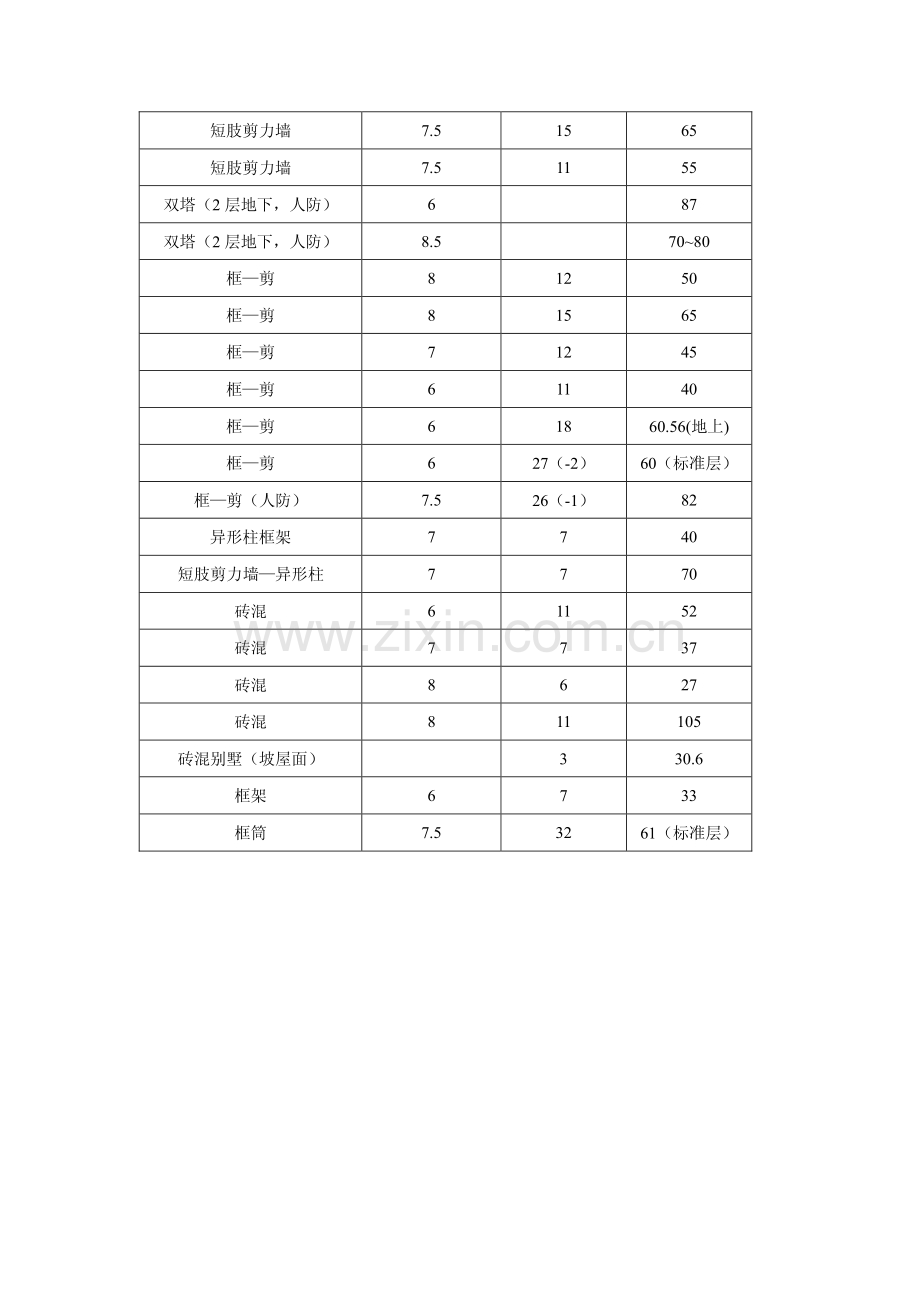 常用混凝土结构钢筋含钢量估算表.pdf_第2页