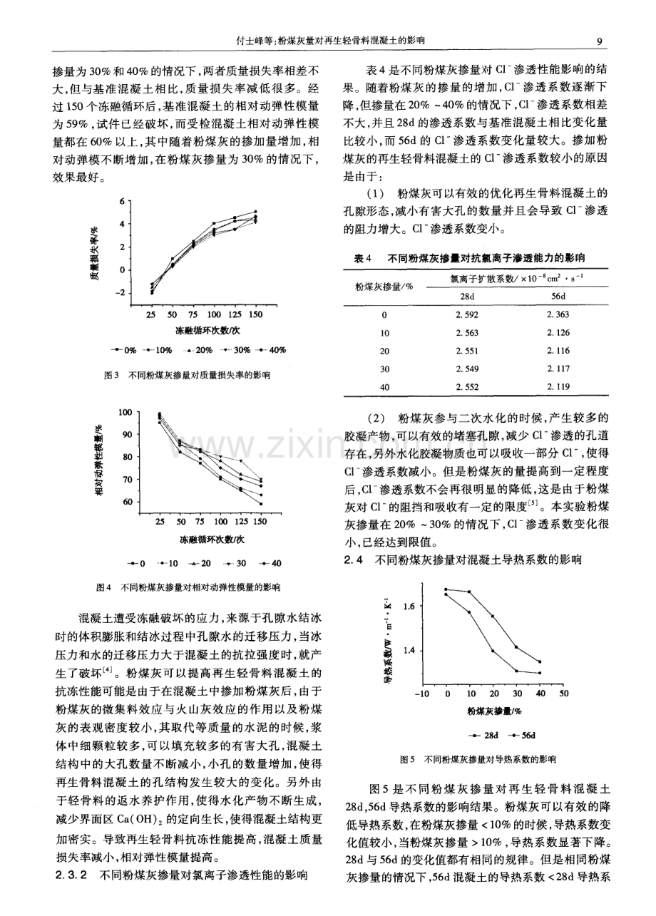 粉煤灰量对再生轻骨料混凝土的影响.pdf_第3页