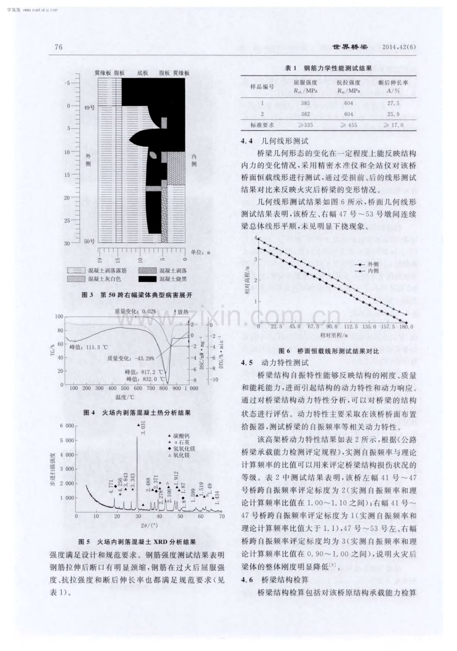 混凝土梁桥火灾后检测评估研究.pdf_第3页