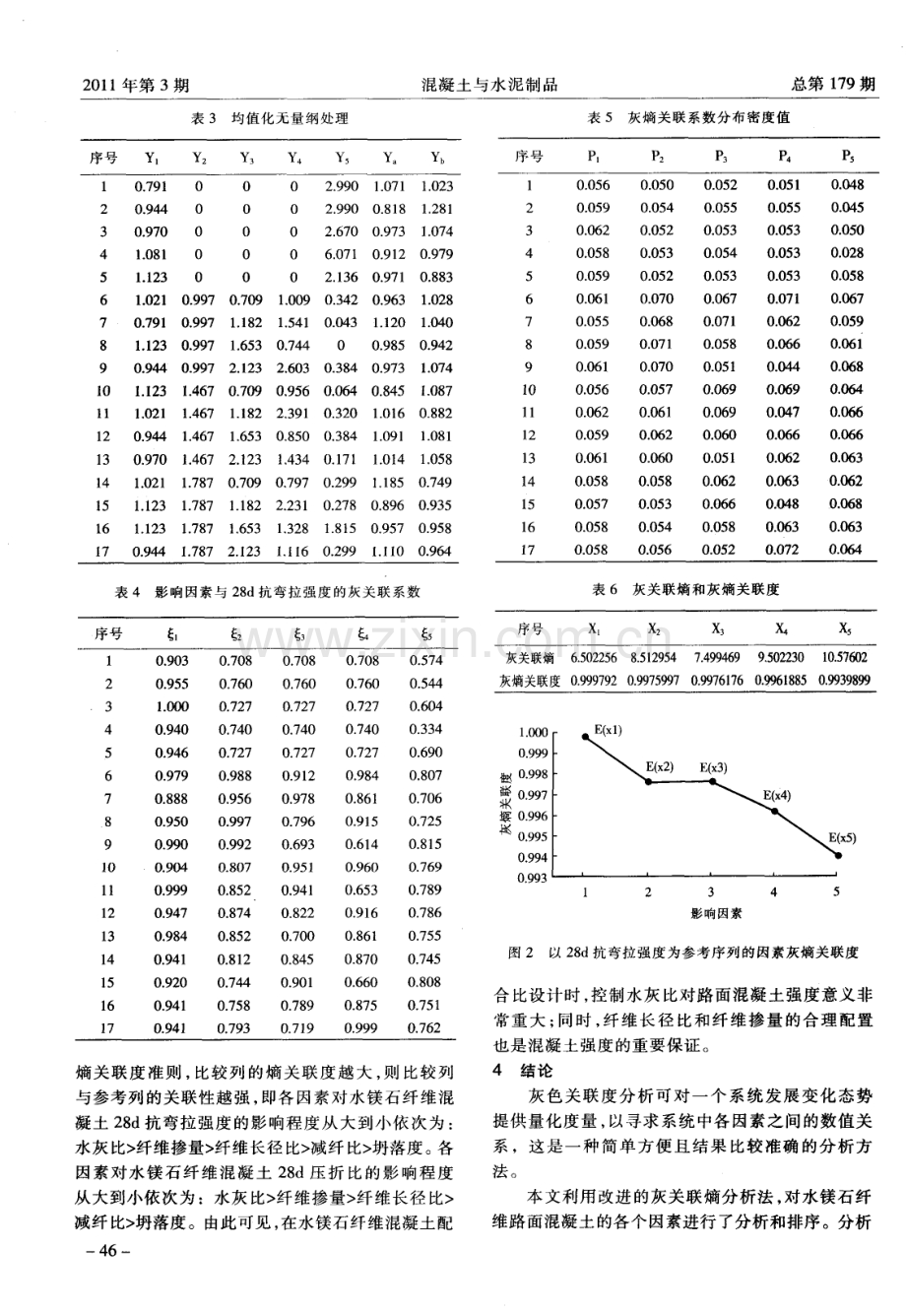 水镁石纤维路面混凝土性能影响因素的灰关联熵分析.pdf_第3页