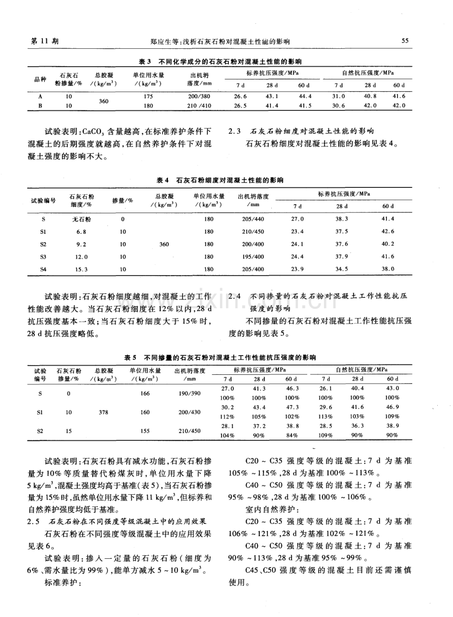 浅析石灰石粉对混凝土性能的影响.pdf_第2页