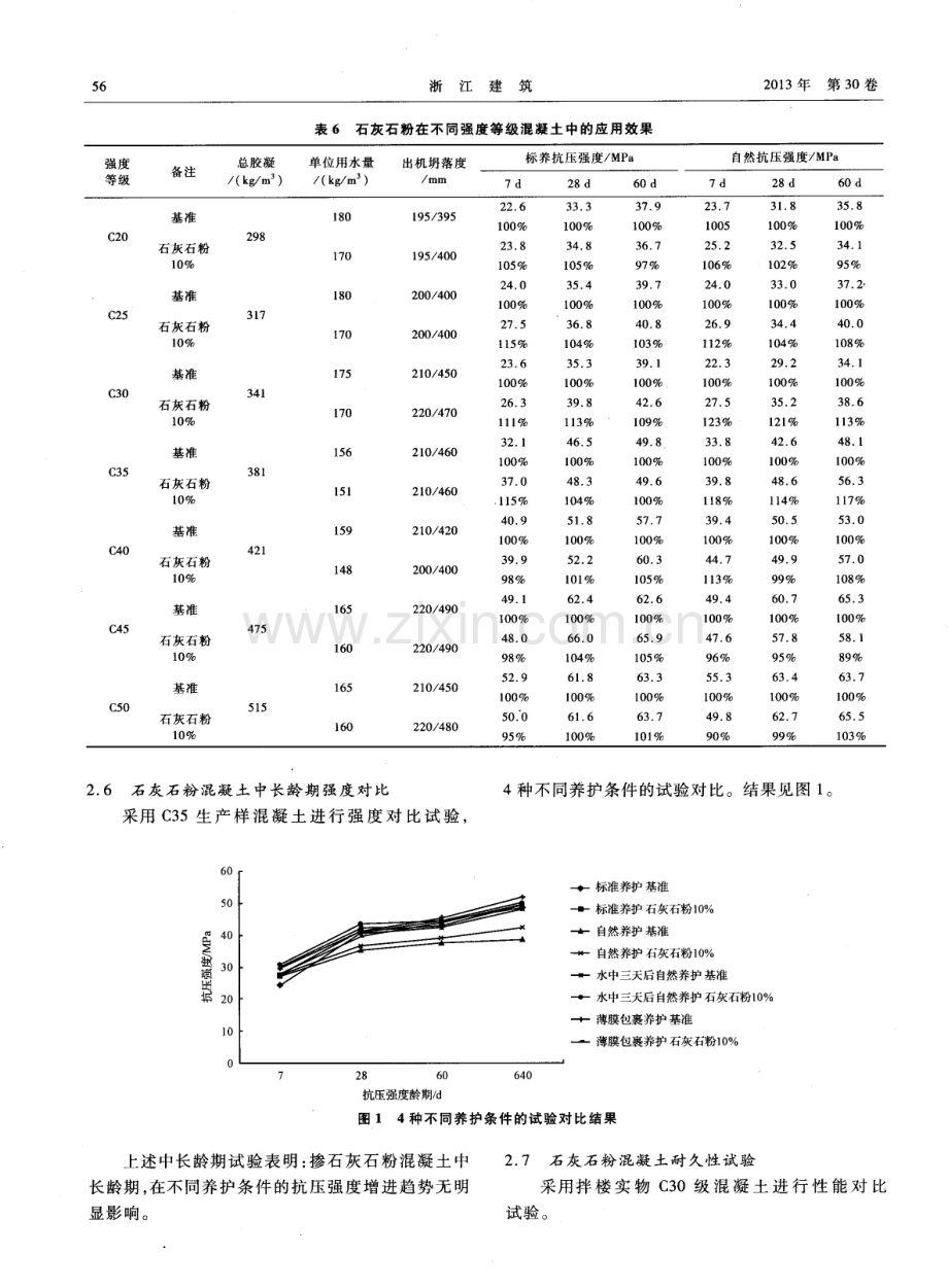 浅析石灰石粉对混凝土性能的影响.pdf_第3页