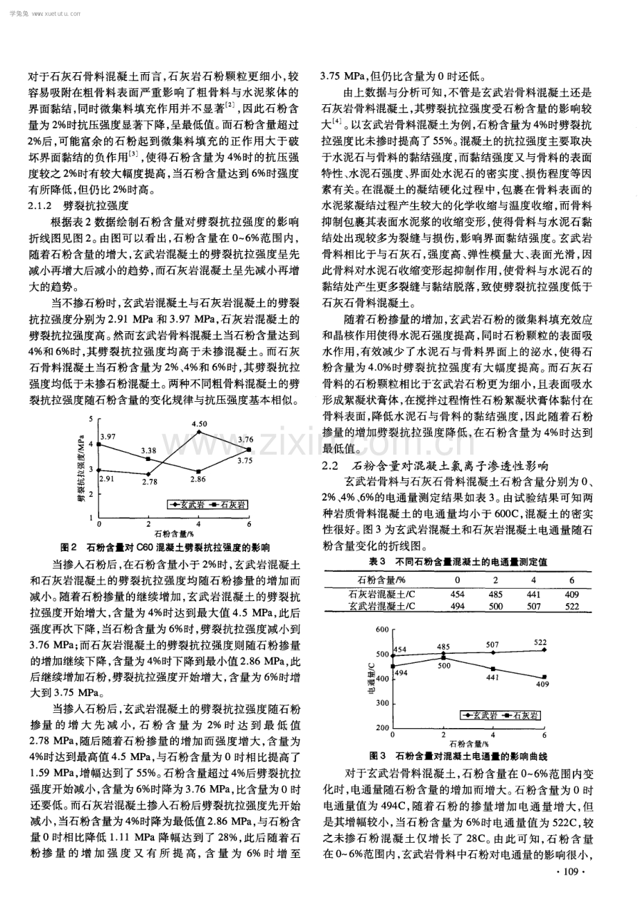 骨料中石粉含量对电杆用C60高性能混凝土性能的影响.pdf_第3页