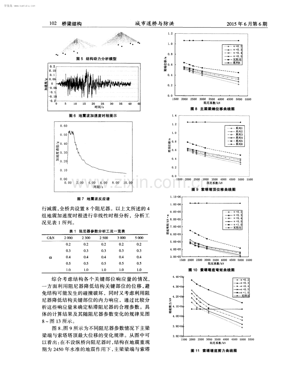 混凝土梁斜拉桥粘滞阻尼器参数分析.pdf_第3页