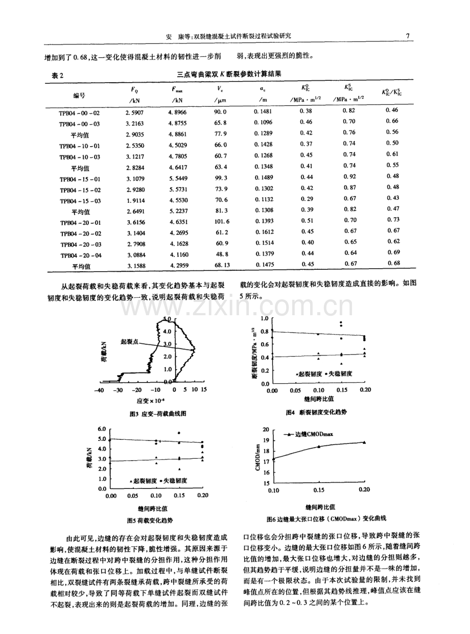 双裂缝混凝土试件断裂过程试验研究.pdf_第3页