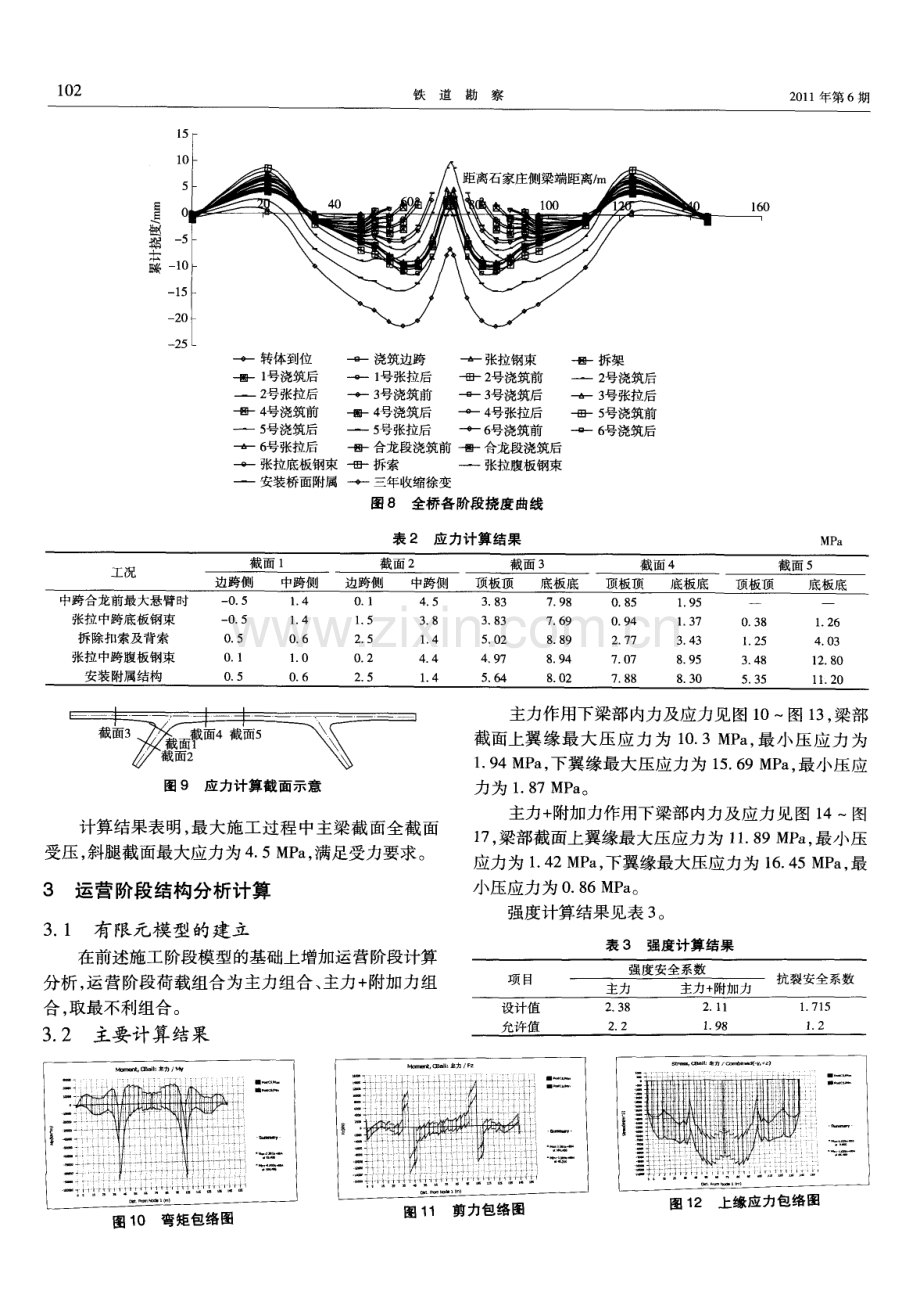 无砟轨道单线预应力混凝土斜腿刚构桥结构分析.pdf_第3页