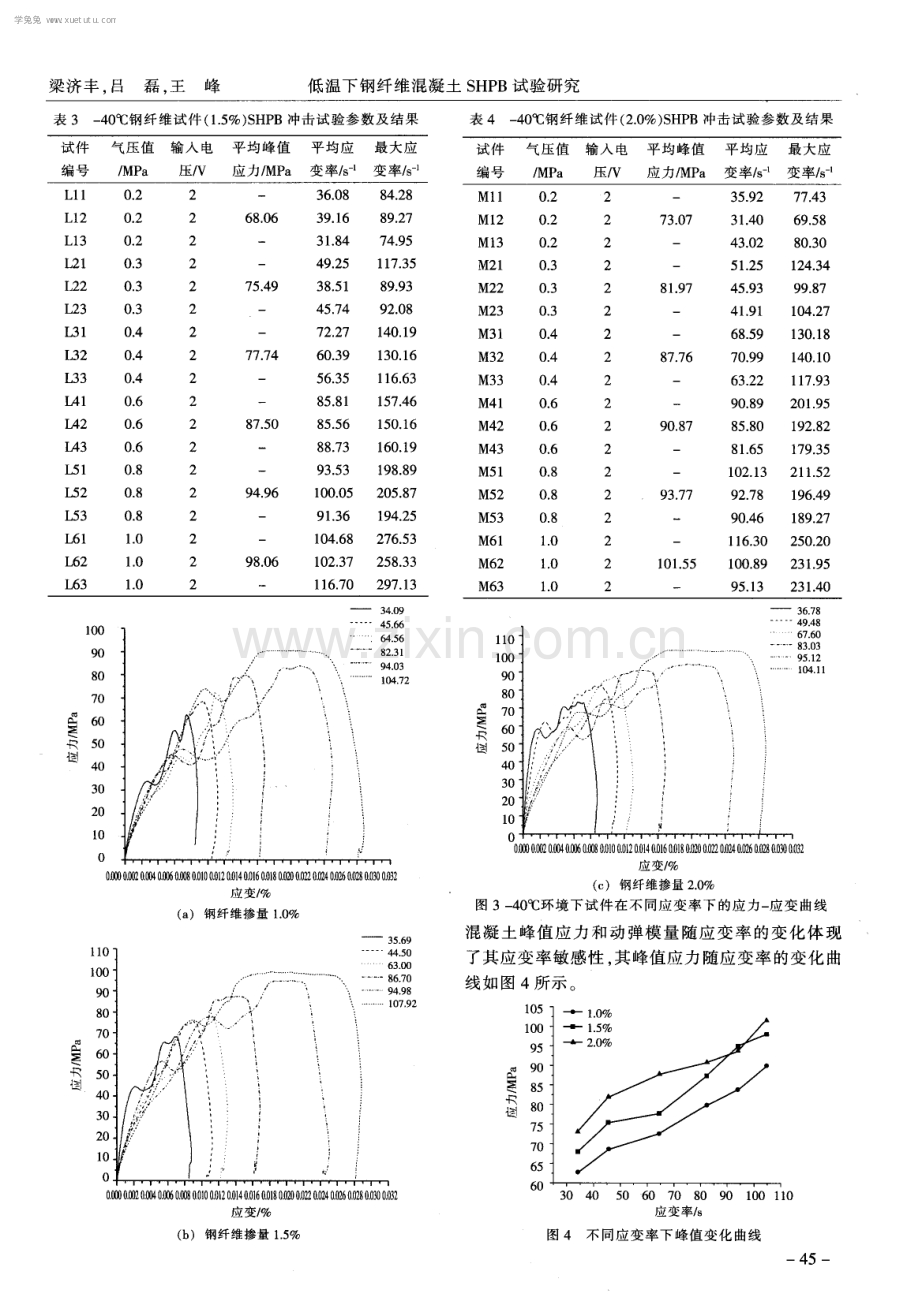 低温下钢纤维混凝土SHPB试验研究.pdf_第3页