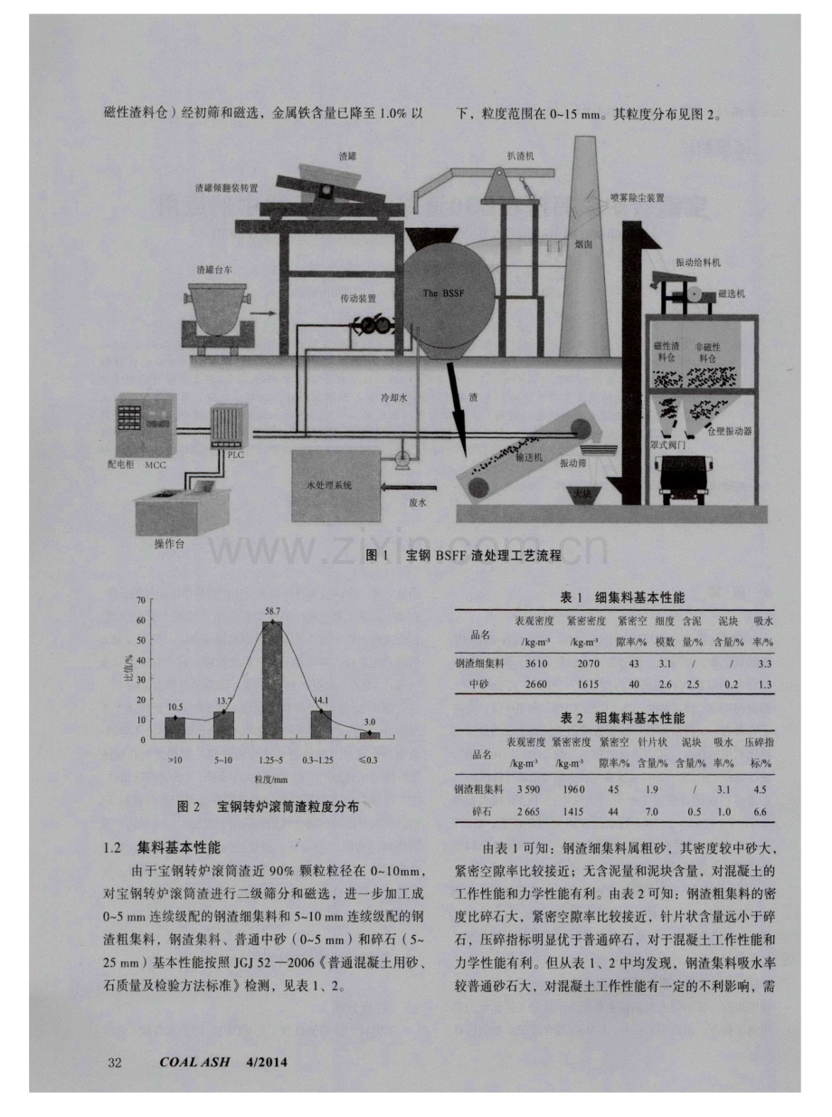 宝钢转炉滚筒渣在C30道路混凝土工程中的应用.pdf_第2页