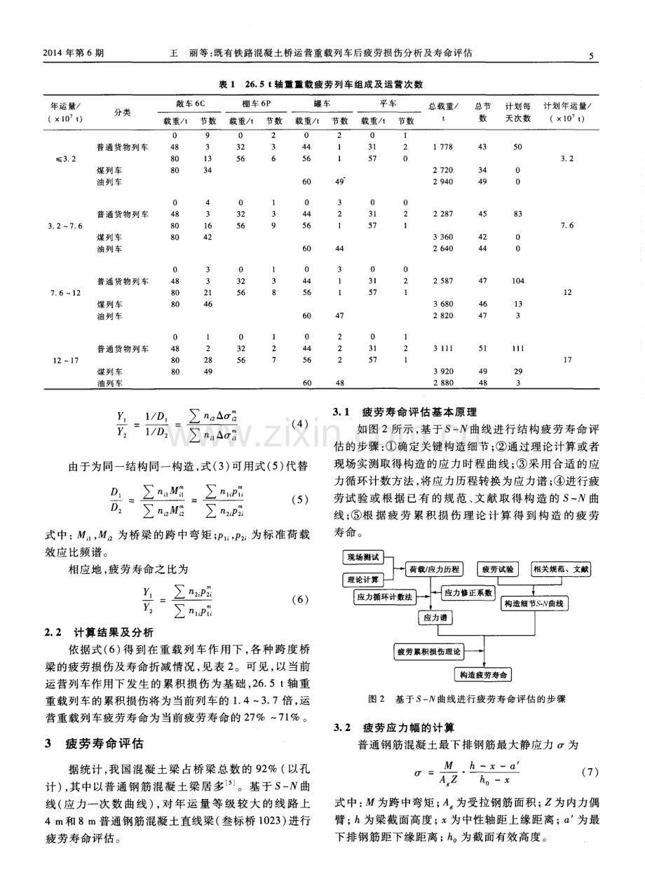 既有铁路混凝土桥运营重载列车后疲劳损伤分析及寿命评估.pdf_第2页