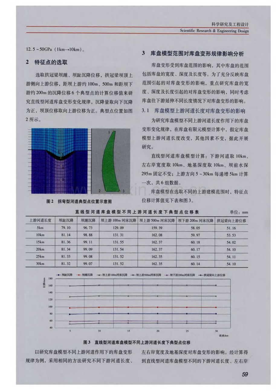 混凝土高拱坝直线型河道库盘变形规律分析.pdf_第3页