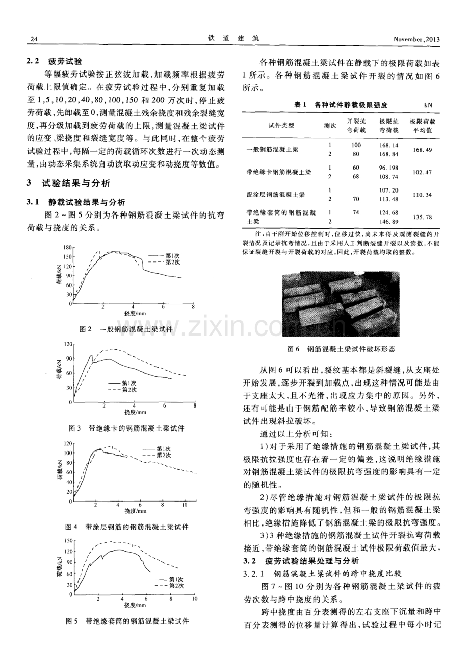 带不同绝缘措施的钢筋混凝土梁疲劳性能试验研究.pdf_第2页