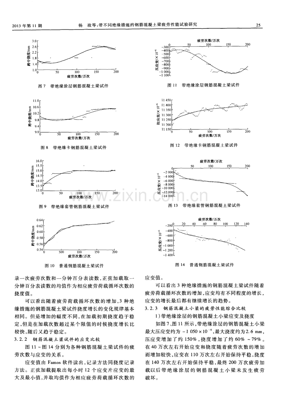 带不同绝缘措施的钢筋混凝土梁疲劳性能试验研究.pdf_第3页