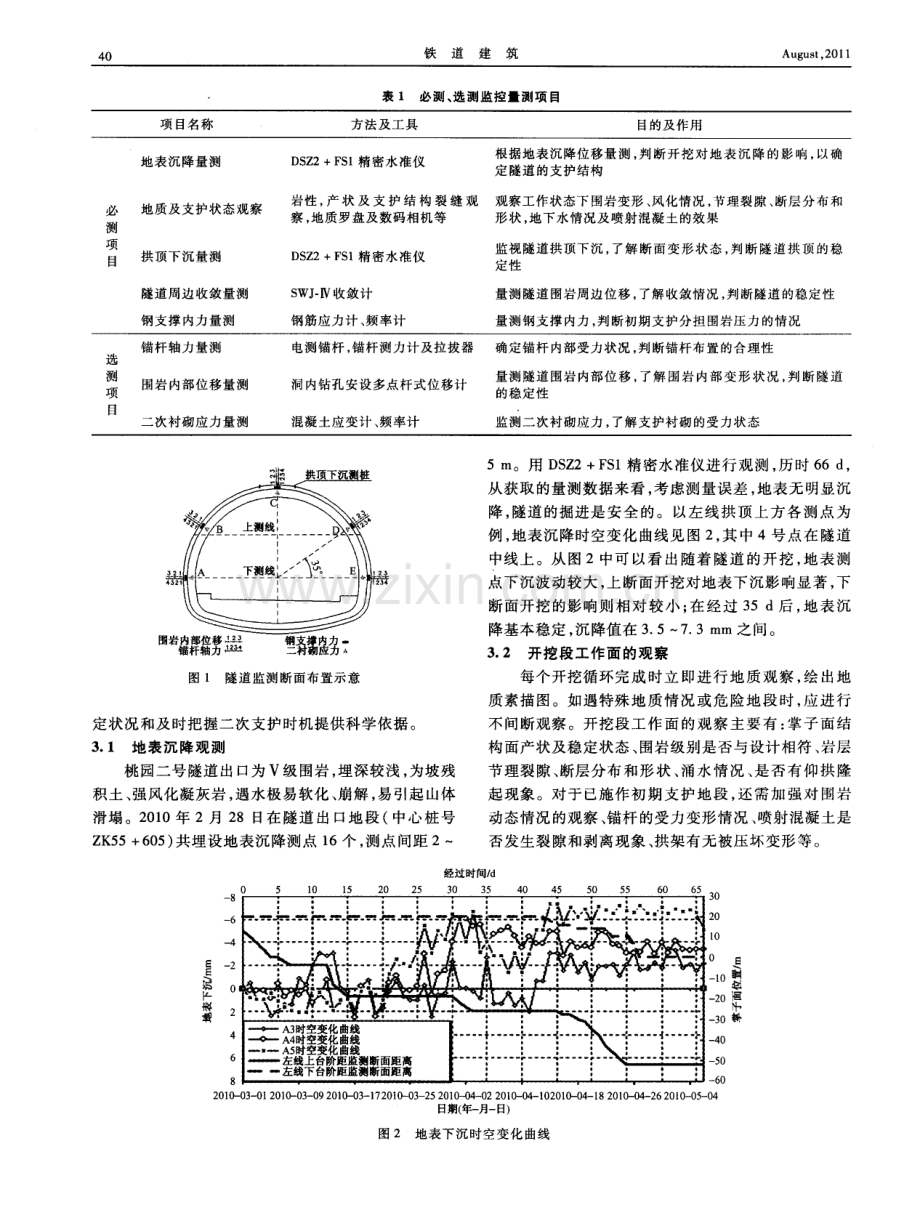 桃园二号隧道新奥法施工监测技术.pdf_第2页