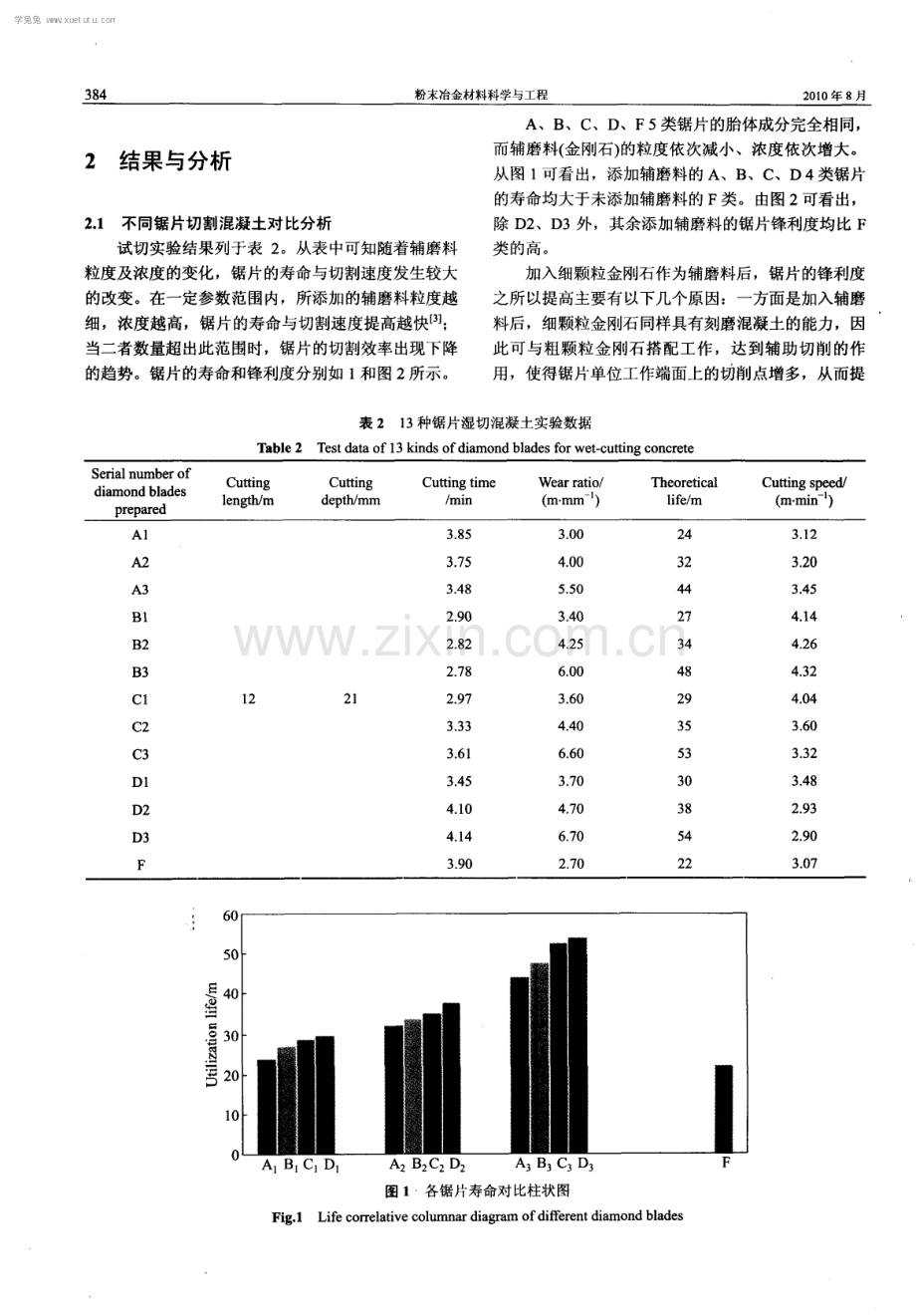 金刚石辅磨料对混凝土锯片使用寿命和切割效率的影响.pdf_第3页