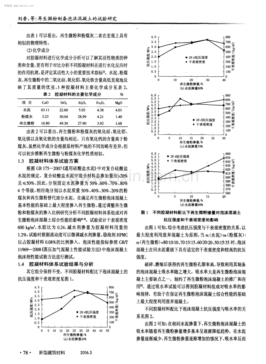 再生微粉制备泡沫混凝土的试验研究.pdf_第2页