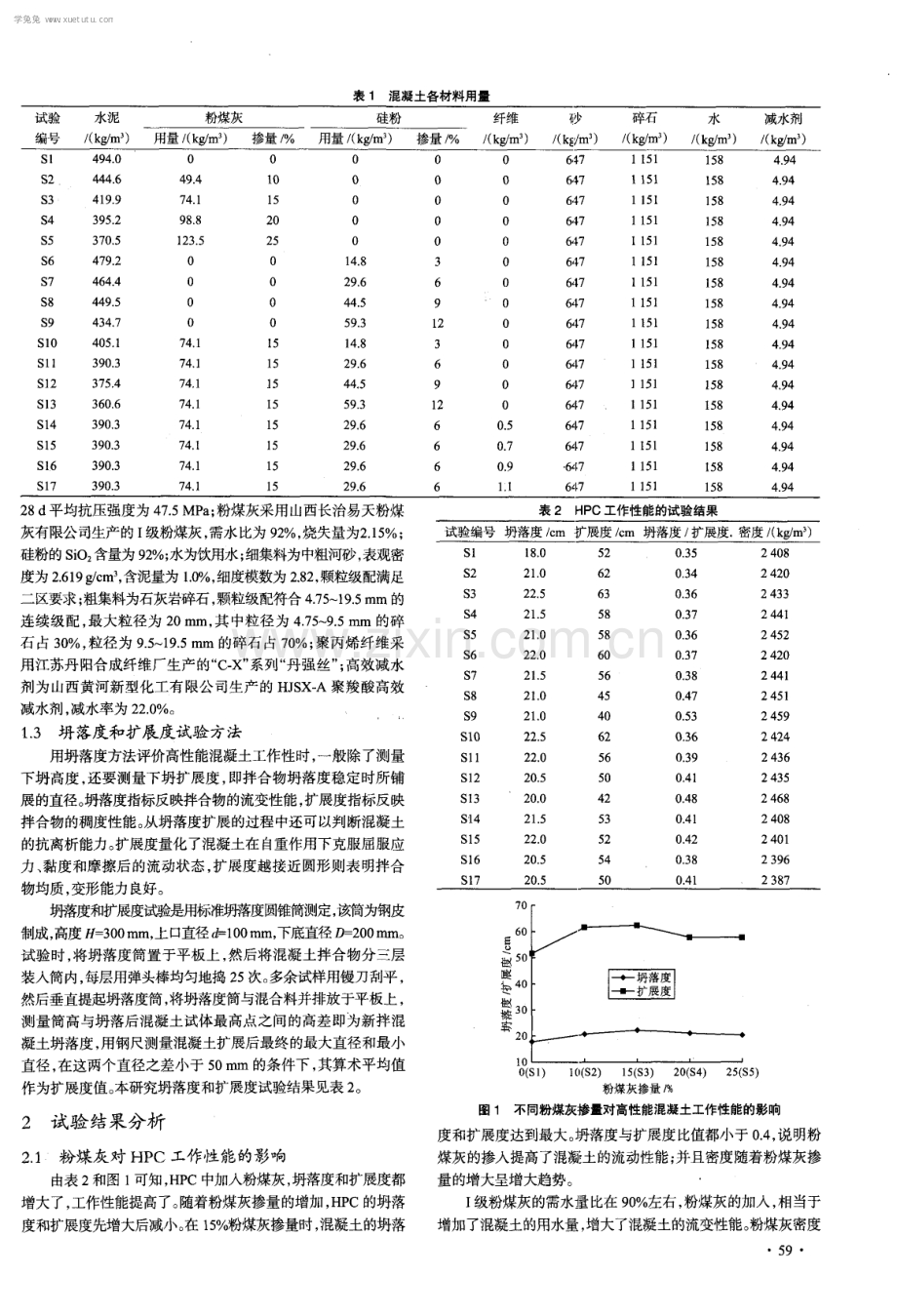 不同掺合料对高性能混凝土工作性能影响的试验研究.pdf_第2页