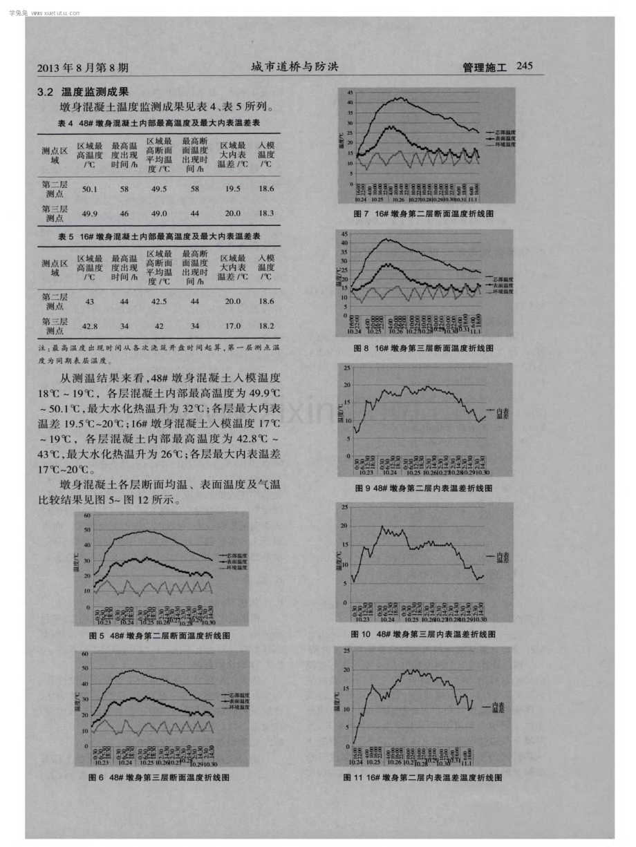 高速铁路圆端形实体墩混凝土温度监测试验分析.pdf_第3页