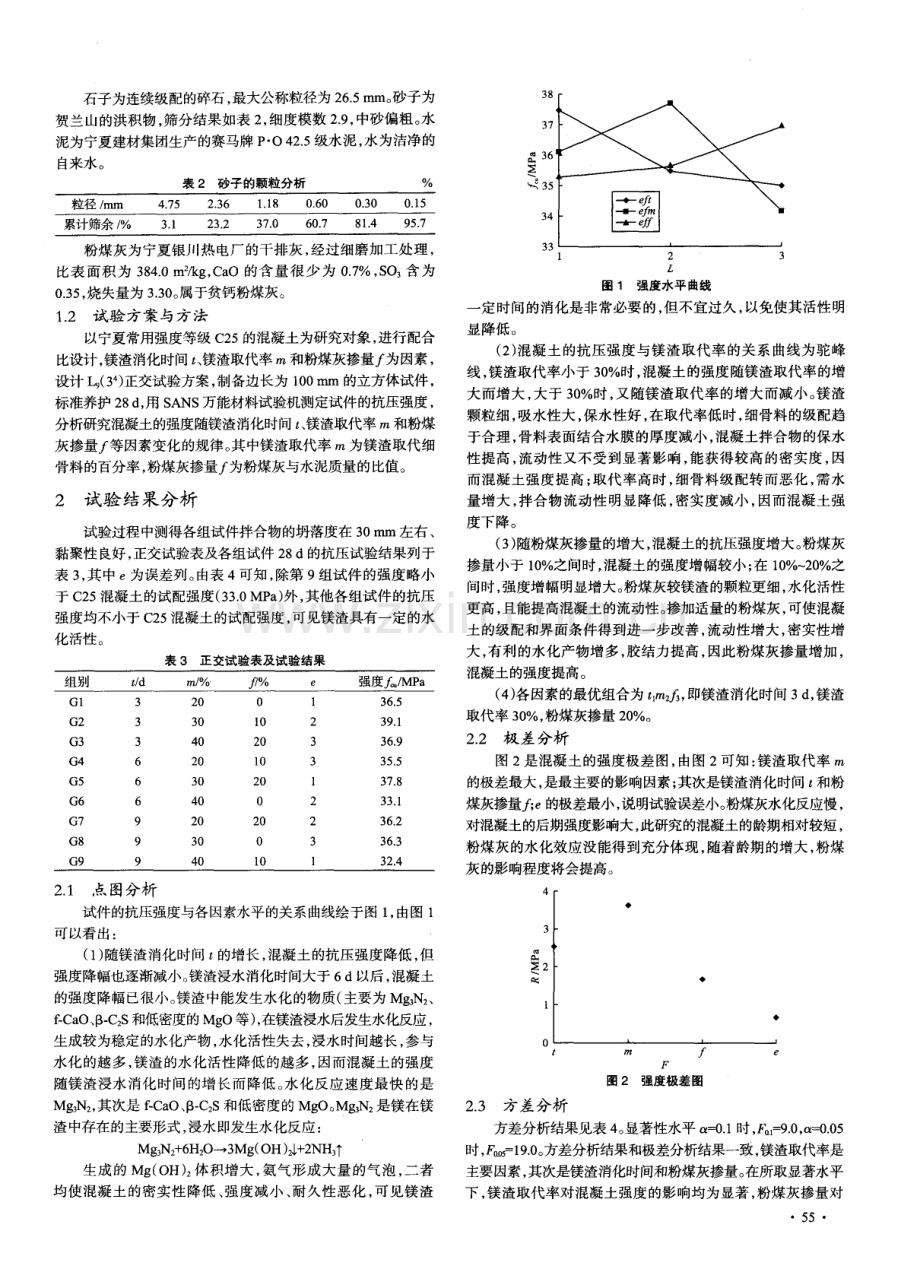 羡渣取代部分细骨料对混凝土抗压强度的作用效应研究.pdf_第2页