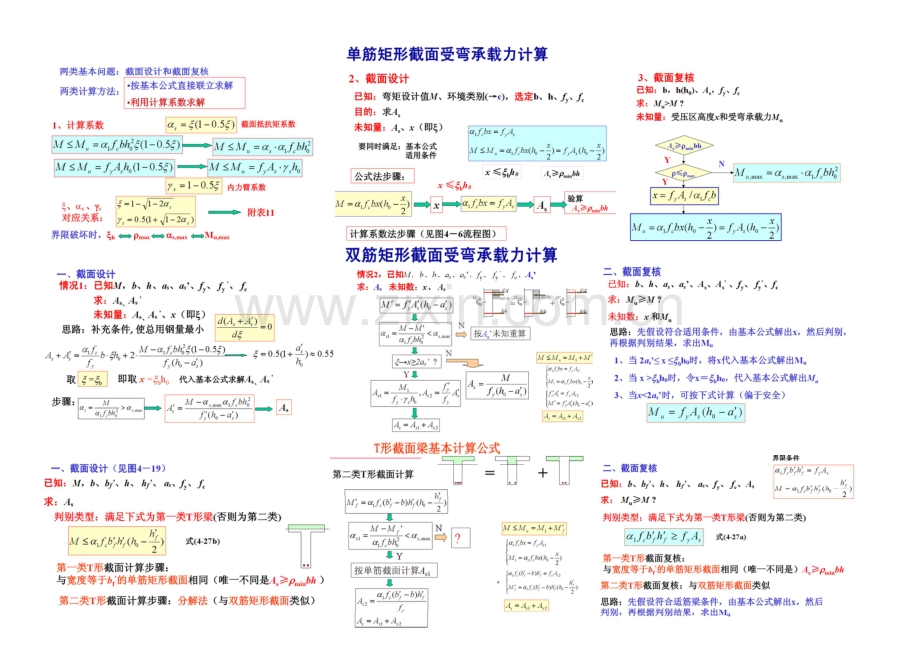 混凝土构件计算过程.pdf_第1页