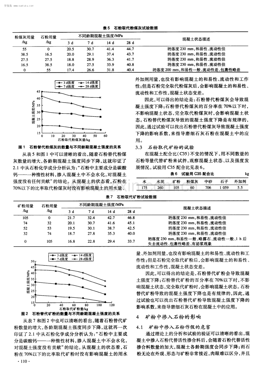 磨细石灰石石粉在混凝土中应用的技术探讨.pdf_第3页