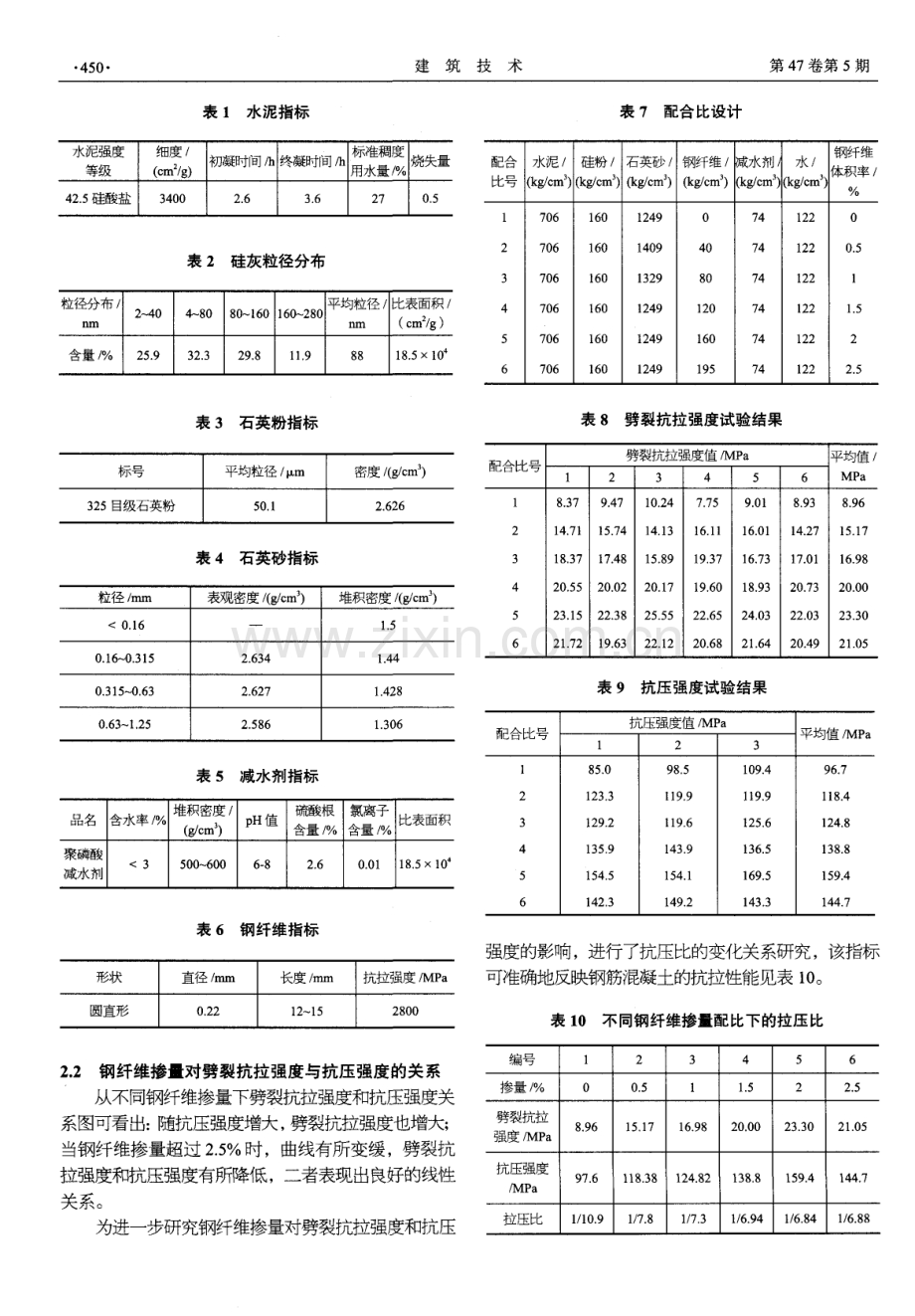 不同钢纤维掺量活性粉末对混凝土抗拉强度的影响.pdf_第2页