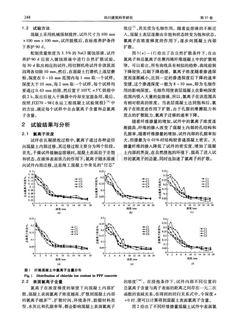 聚丙烯纤维混凝土氯离子扩散性研究.pdf_第2页