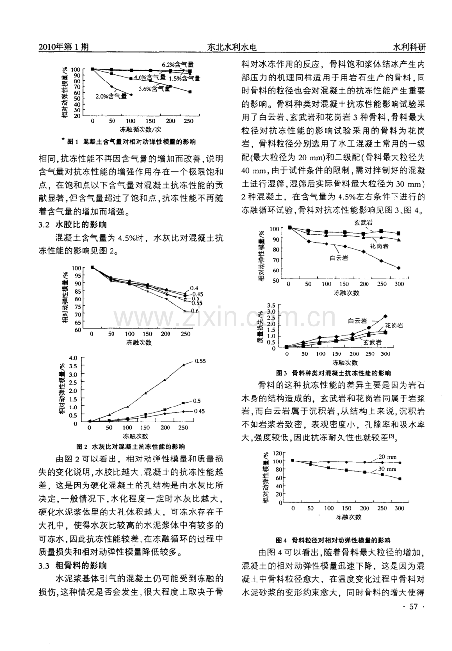 水工混凝土抗冻性能影响因素研究.pdf_第2页